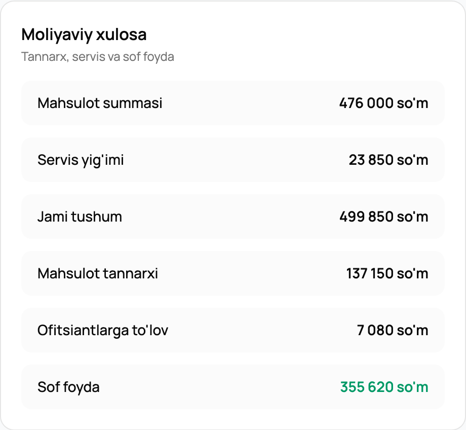 STpos moliyaviy xulosa hisoboti