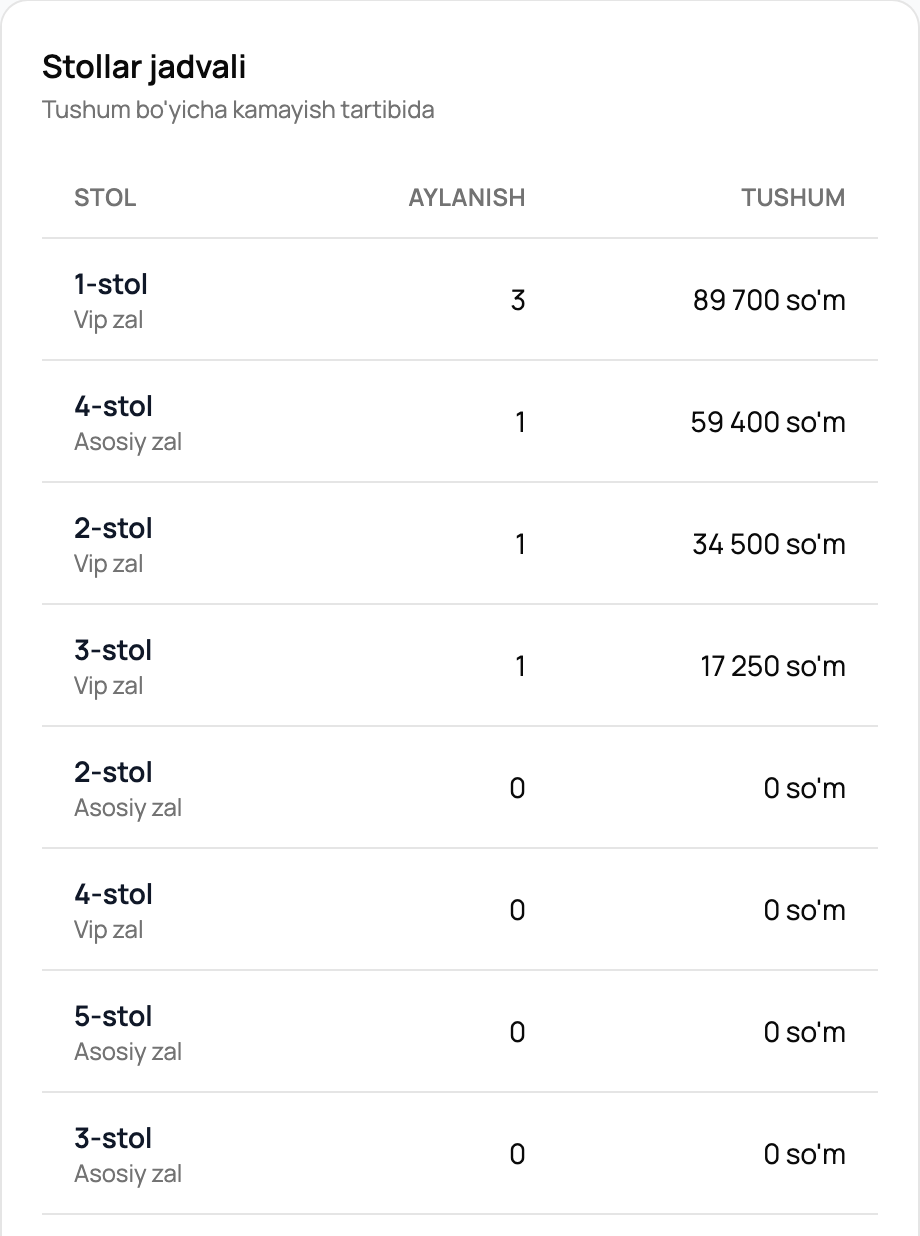 STpos stollar jadvali hisoboti